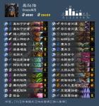 炉石传说猎人最强卡组强2020