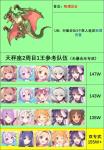 公主连结天秤座公会战一王阵容推荐