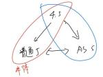 另一个伊甸as怎么转