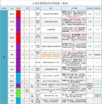 江南百景图候级人物强度榜