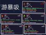 我的勇者游暴吸套装详解
