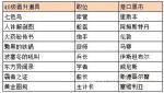 航海日记前期资金累计攻略