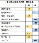 茜色世界永仓新八志士SP觉醒选项一览