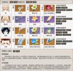 原神琴最强阵容搭配