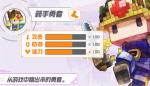 战斗天赋解析系统新手勇者配卡攻略